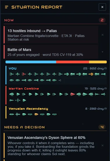The Situation Report panel: thirteen hostiles inbound to Pallas, the Battle of Mars in progress, and four decisions waiting.