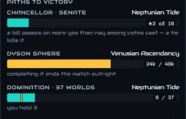 The paths-to-victory tracker: the chancellor vote, the Dyson Sphere and domination.