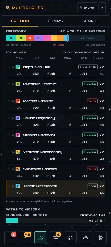 The empire standings on a phone.